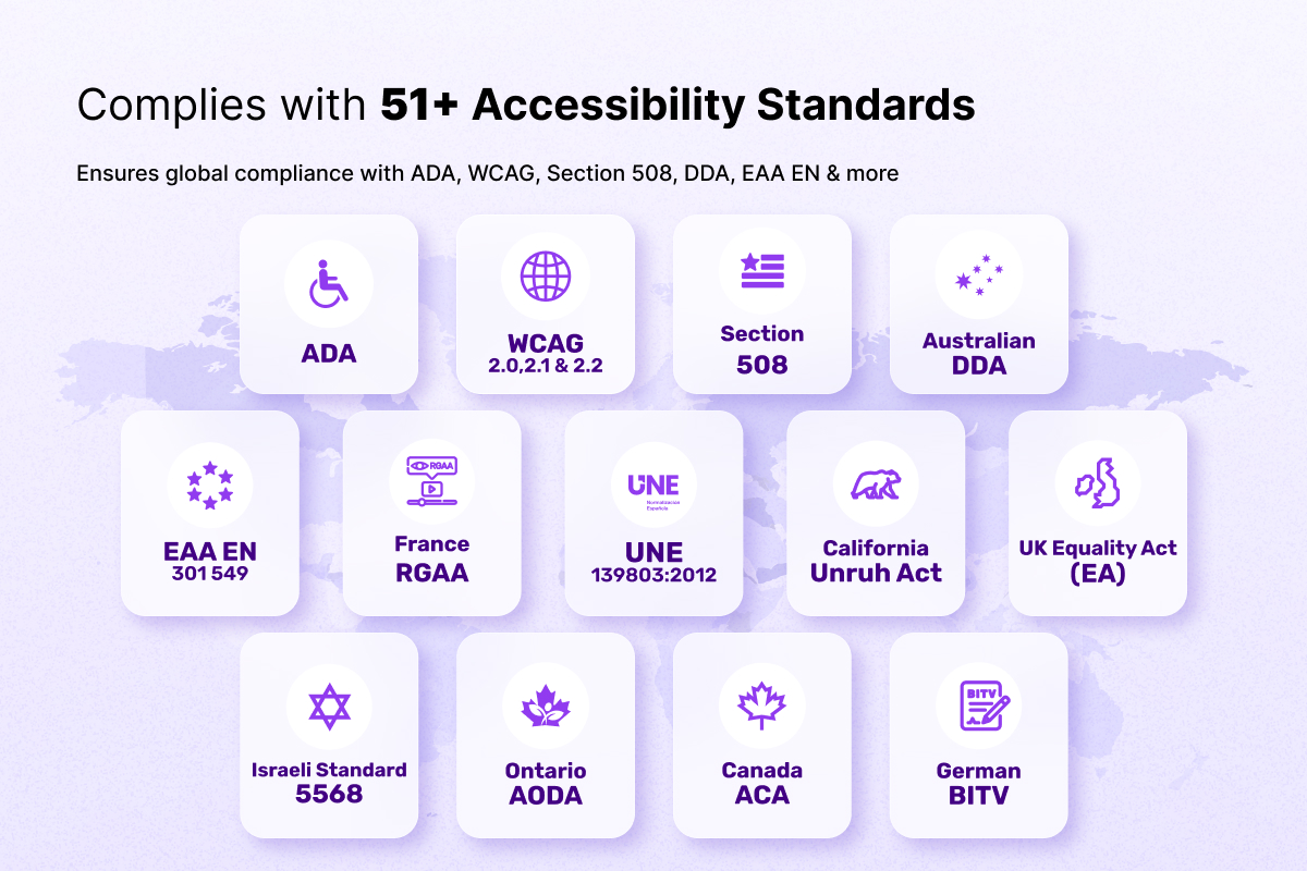 Supports 51 plus accessibility standards