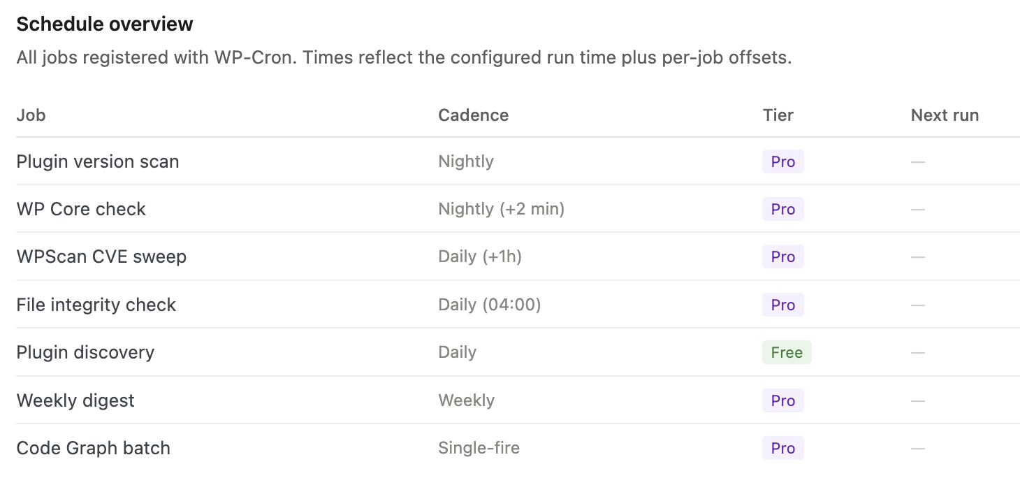 Settings — schedule overview with scan frequency and timing configuration