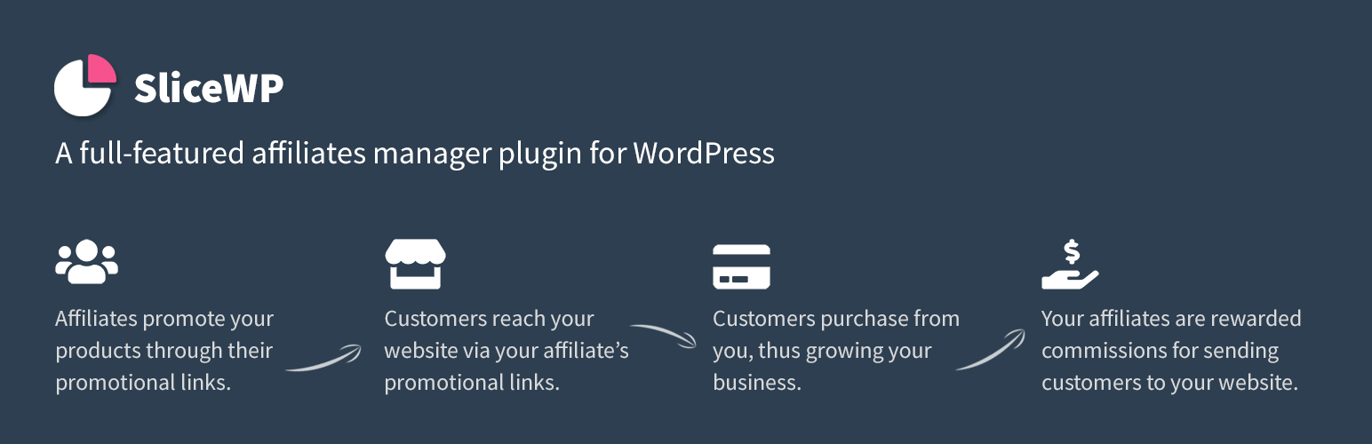 WordPress Affiliates Plugin — SliceWP Affiliates