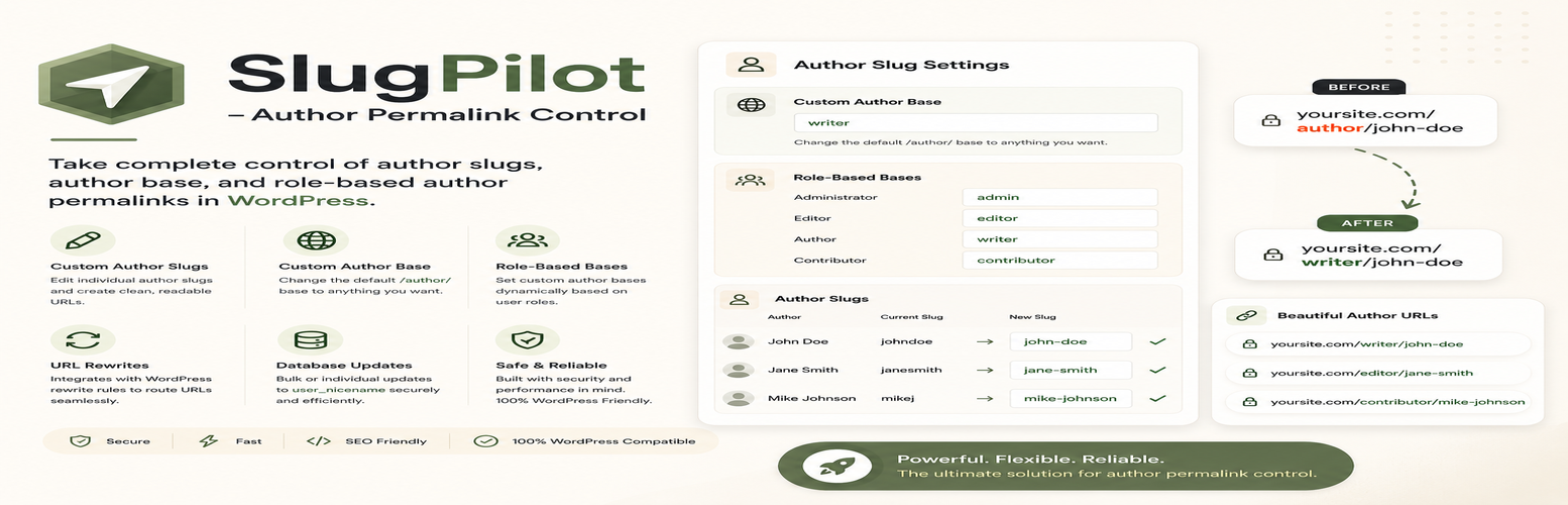 SlugPilot – Author Permalink Control
