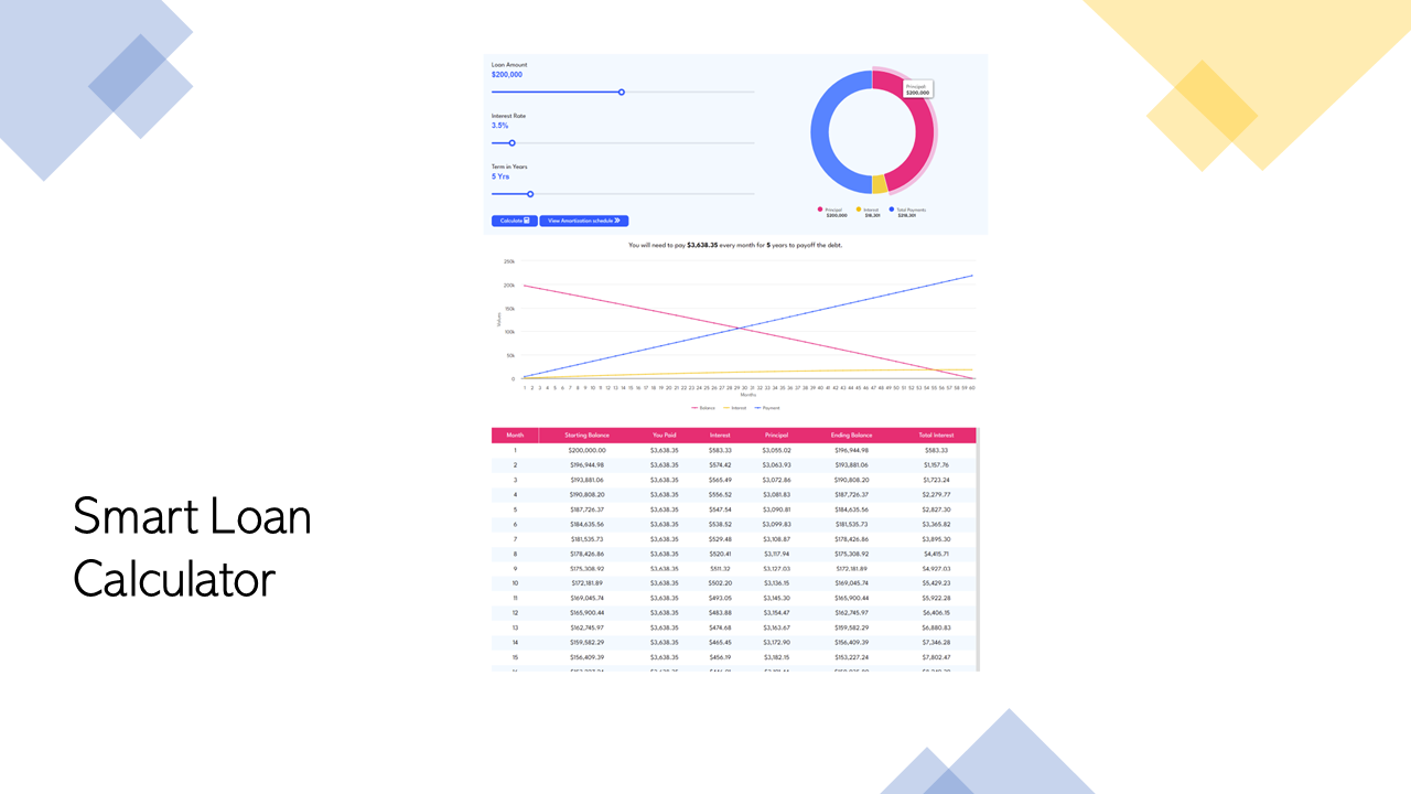 Smart Loan Calculator