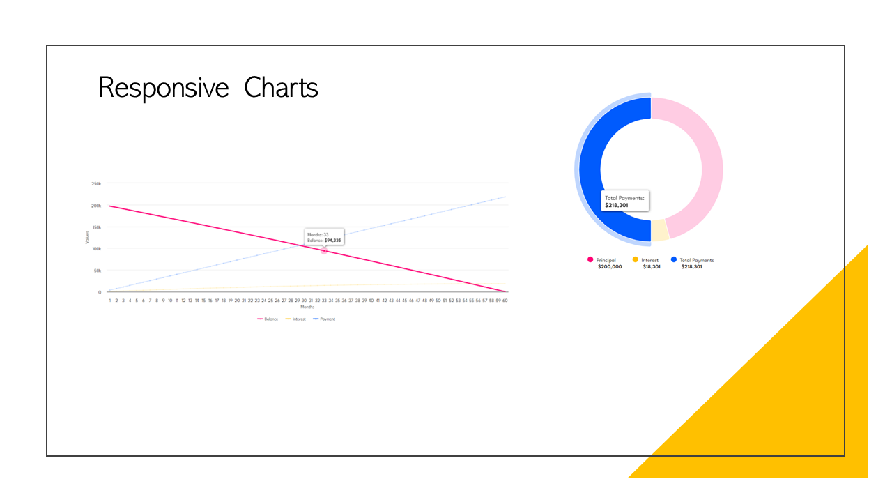 Fully responsive Charts.