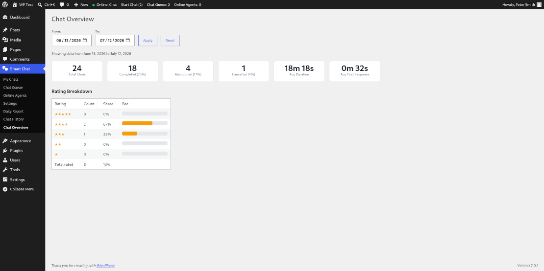 Chat Overview — aggregate stats for a date range, with rating breakdown