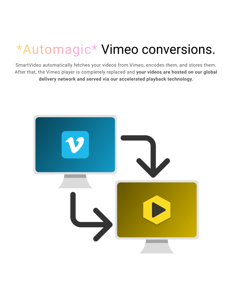 Automagically convert Vimeo