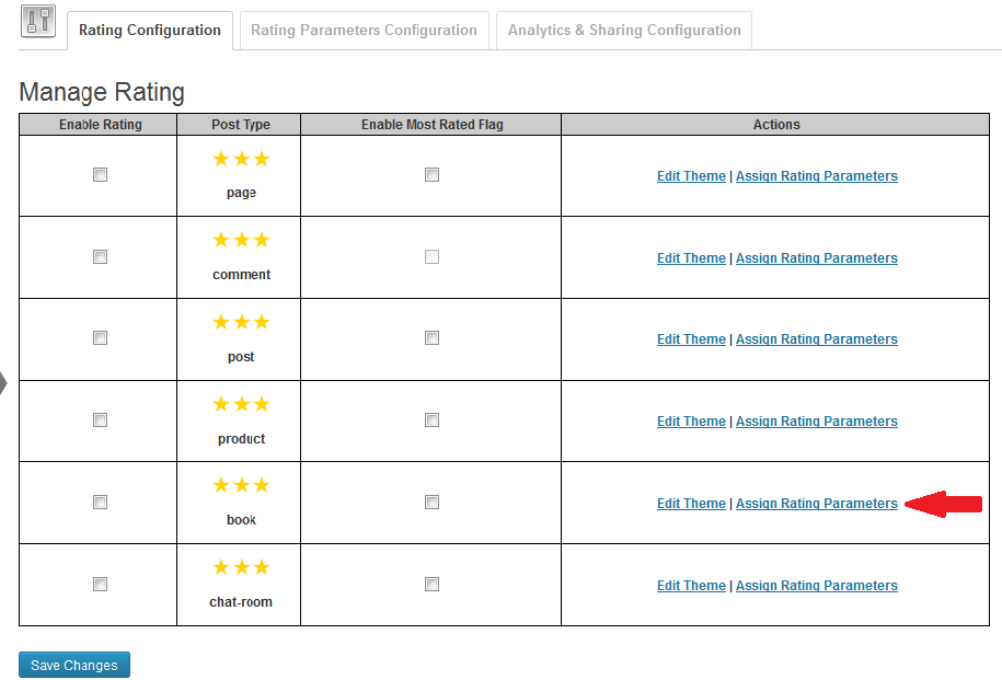 SN Rating