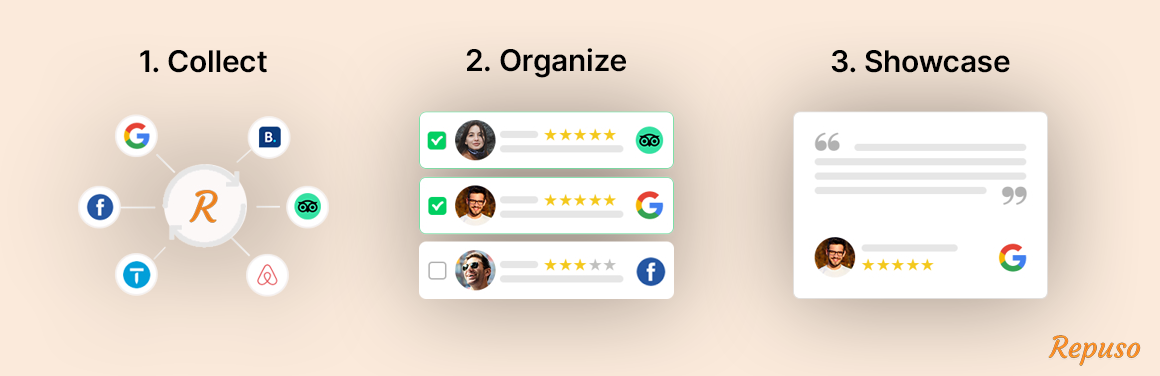 Reviews Widgets for Google & 45+ platforms by Repuso
