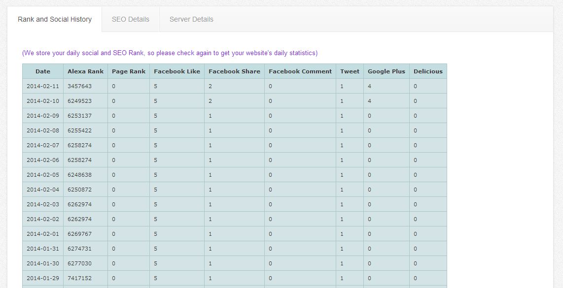 Social Tracking data.