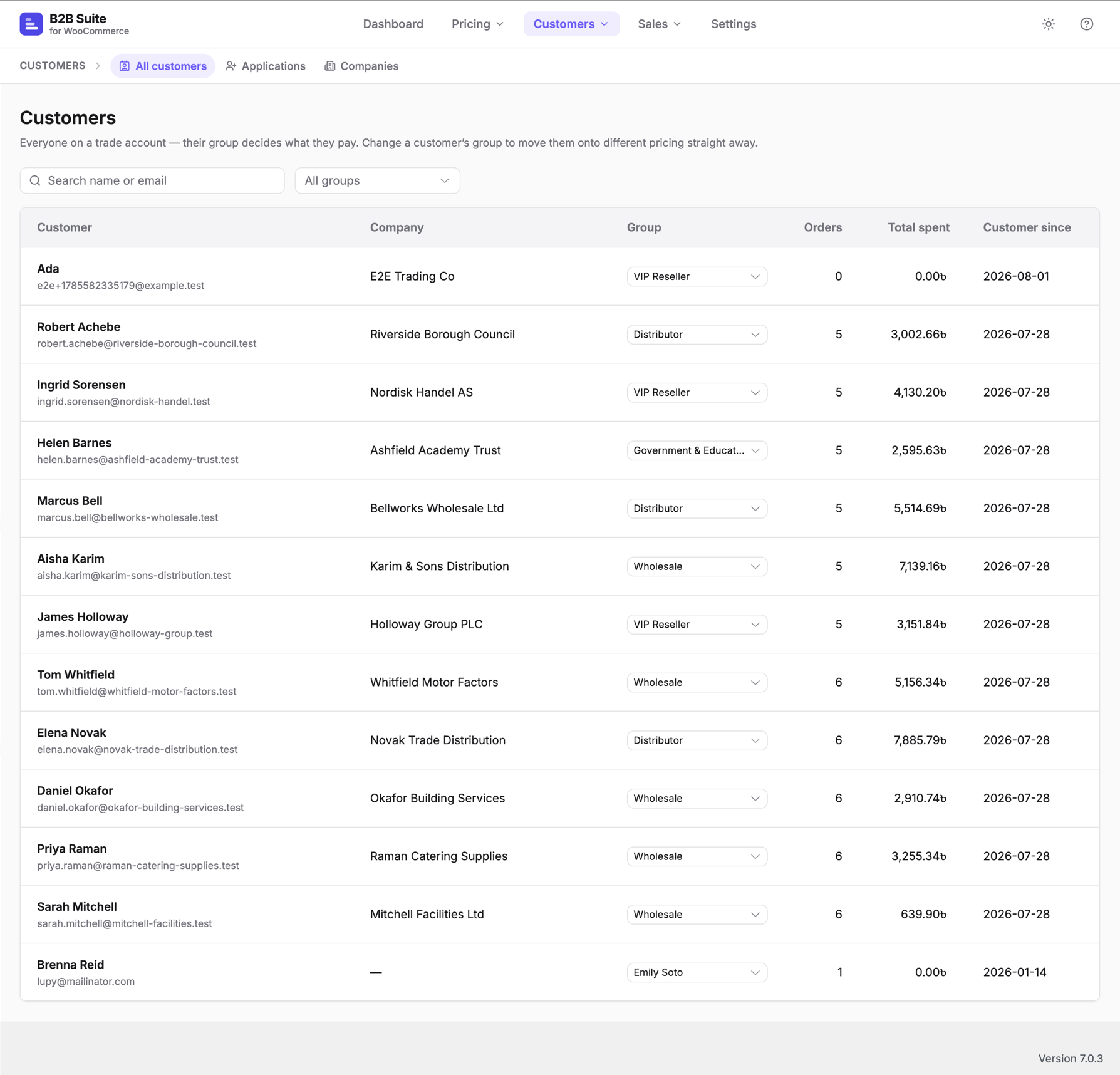 Customers — assign buyers to groups and review their orders and total spend.