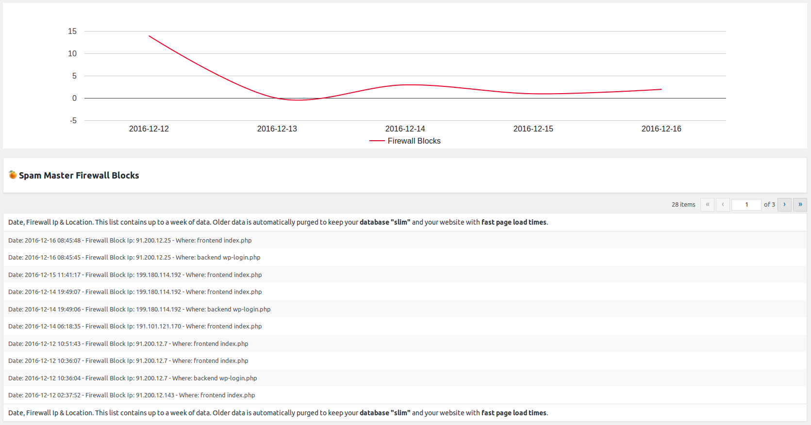 Firewall Statistics