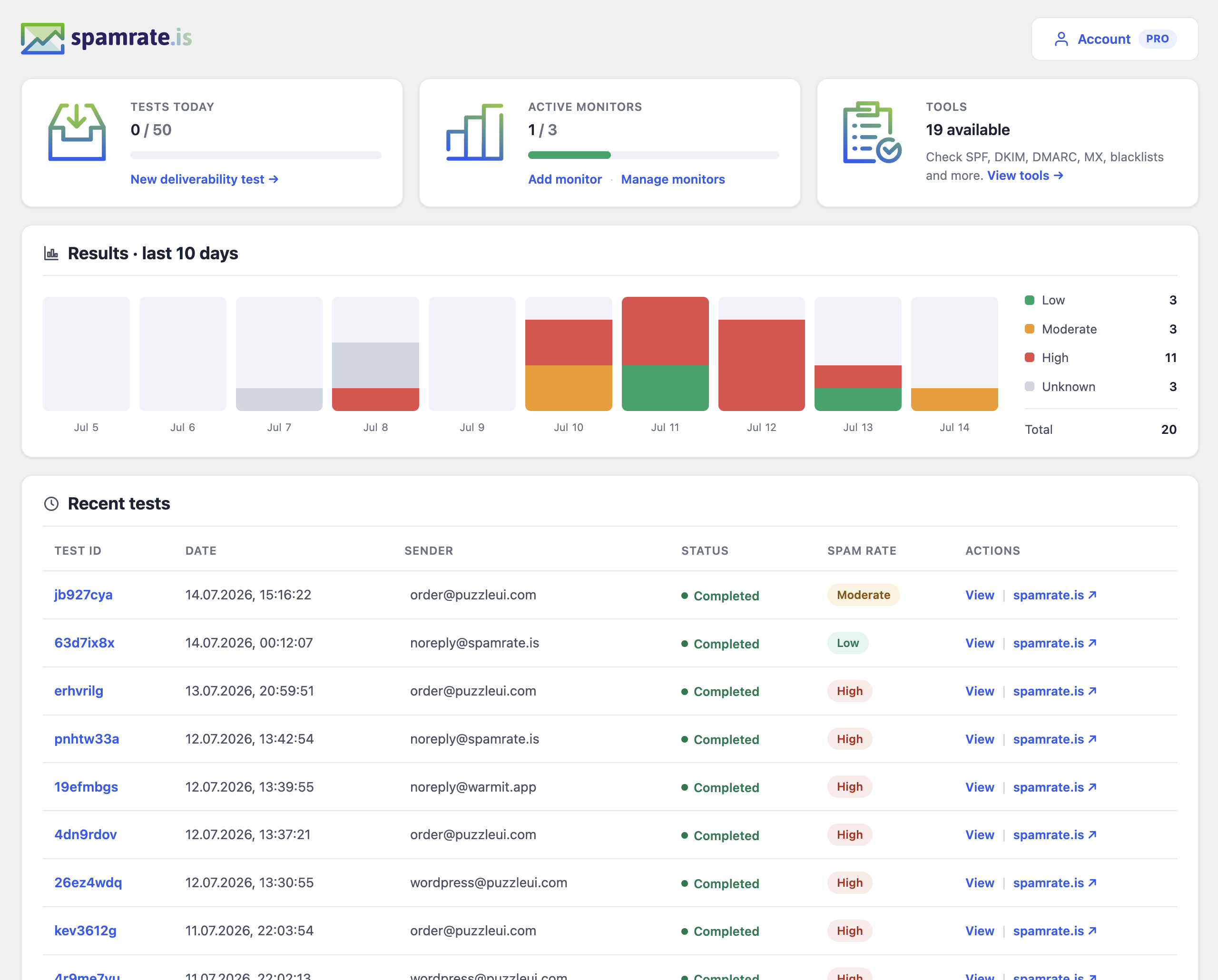 Dashboard — daily test quota, active monitors, DNS tools and a 10-day results chart.