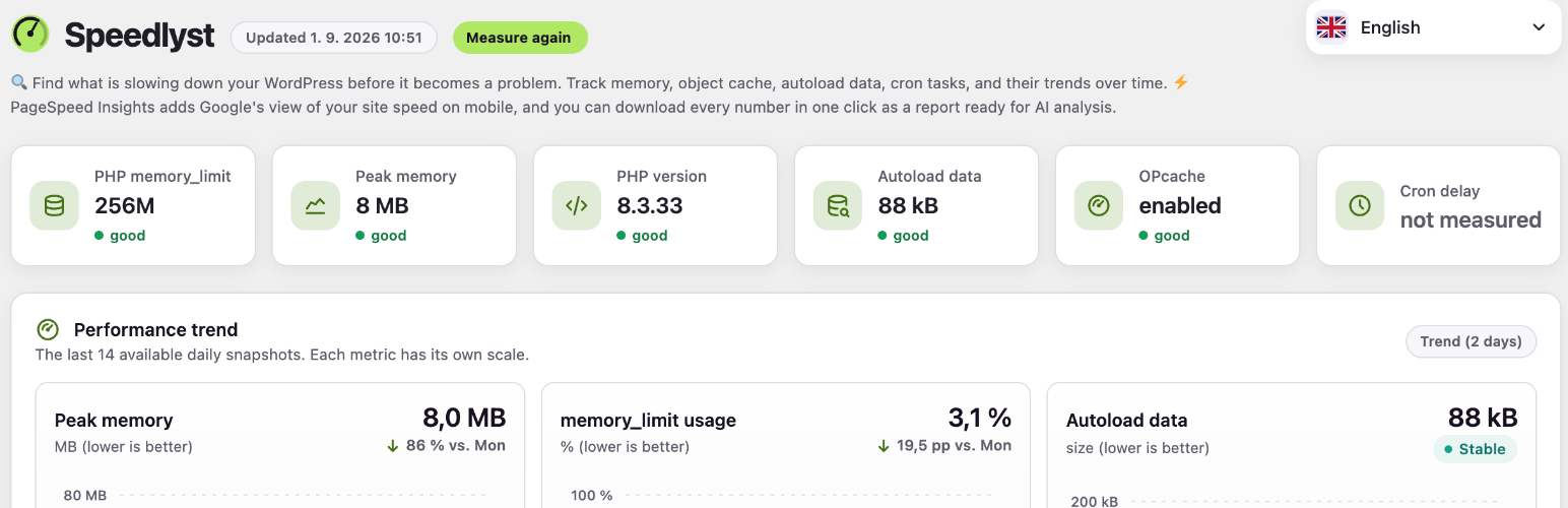 Speedlyst – Web Speed Analytics
