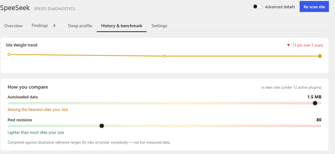 History & benchmark: your Site Weight trend across scans and how your autoloaded data and revisions compare with sites your size.