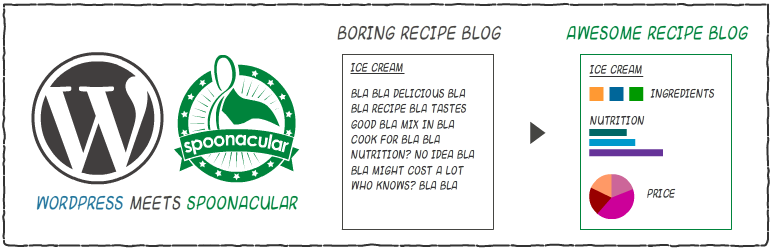 spoonacular recipe visualizer