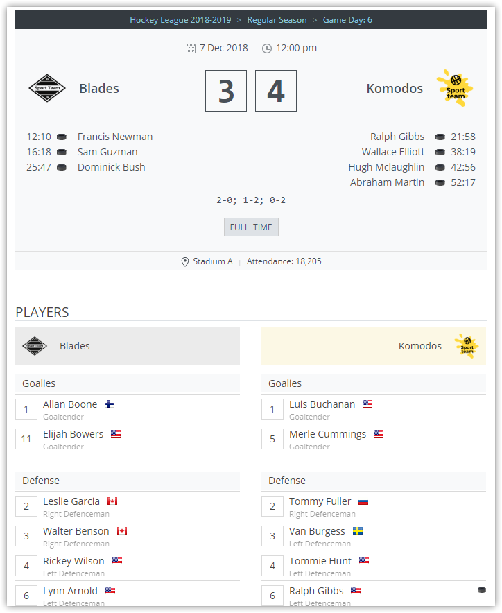 Game Finished - Header and Players