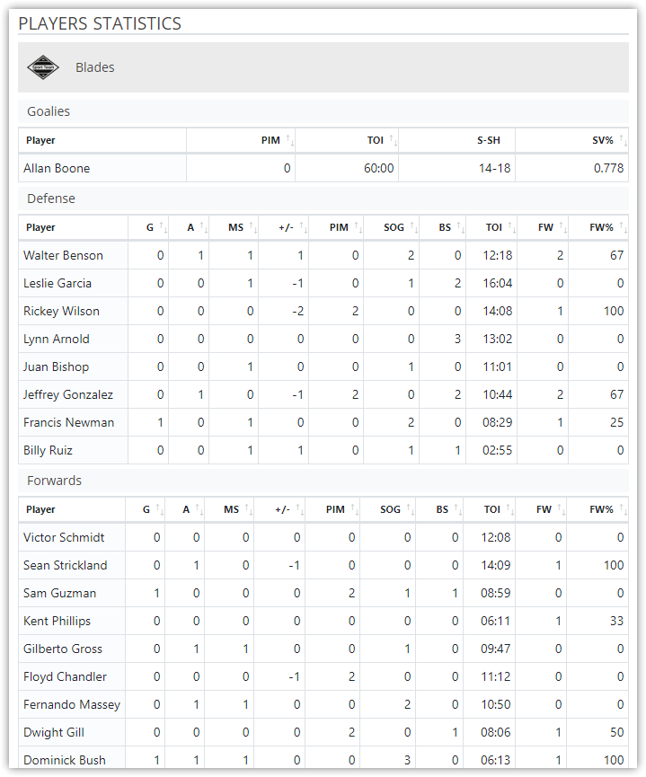 Game Finished - Players Statistics