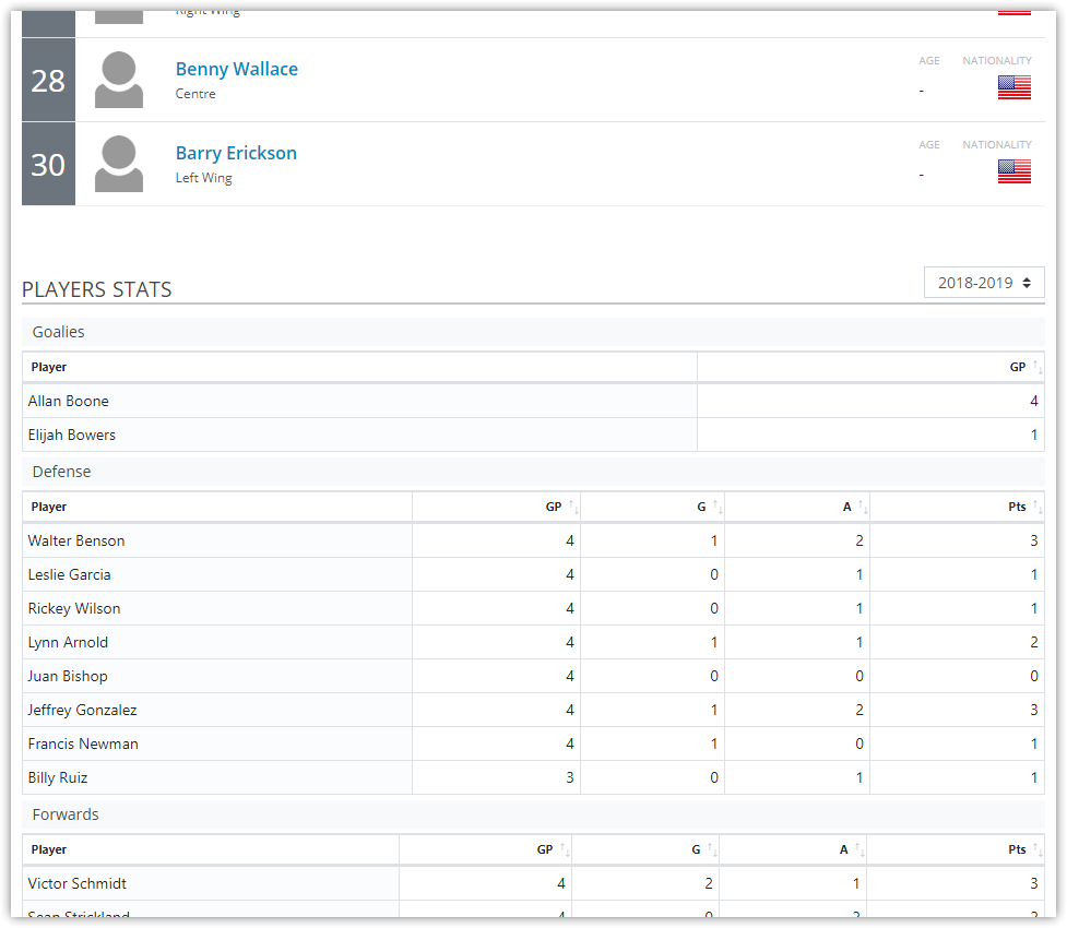 Team - Players Stats