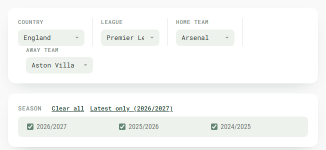 Pick any two teams from a supported country and league