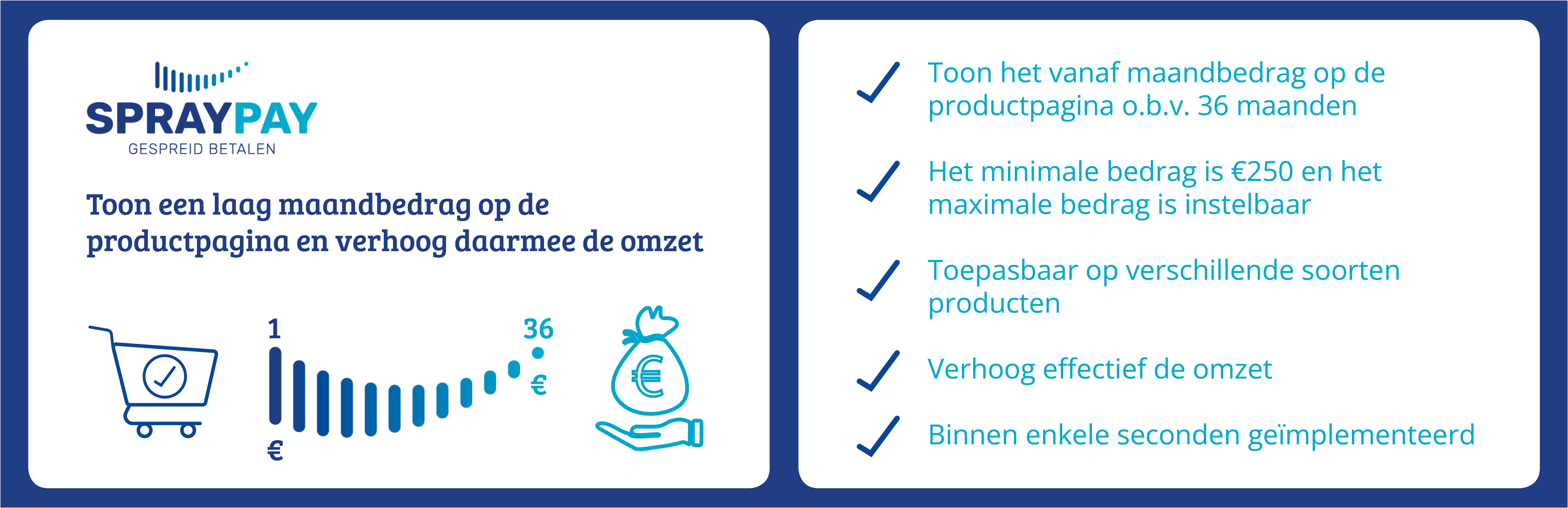 SprayPay – Gespreid betalen