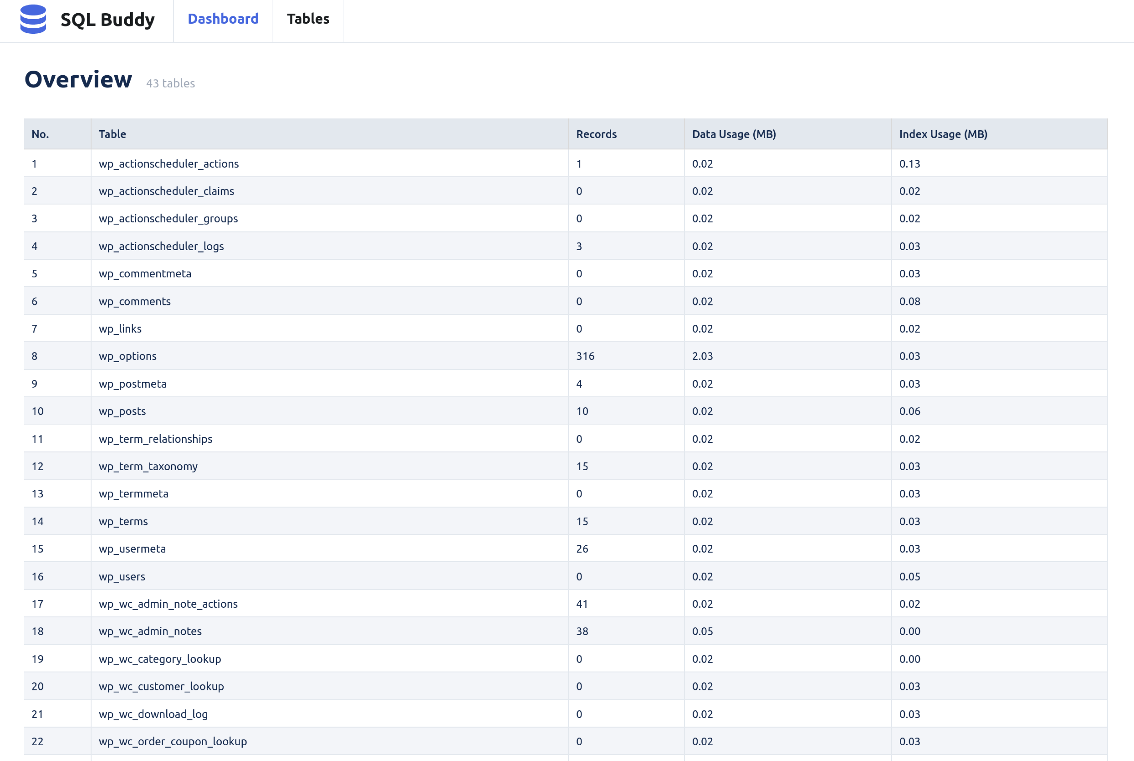 SQL Buddy &#8211; Database Management Made Easy