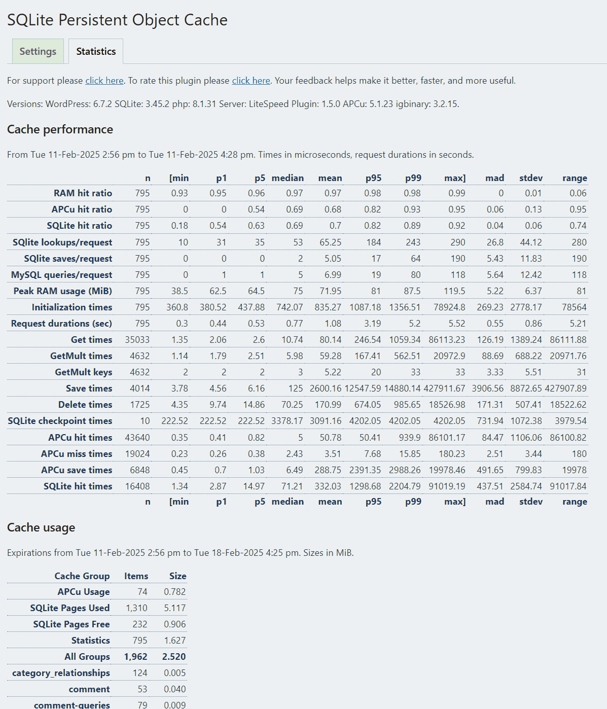 Performance statistics panel.