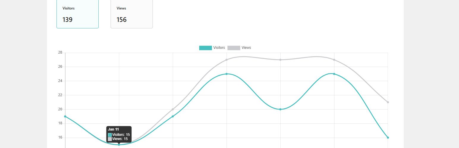 SRS Simple Hits Counter