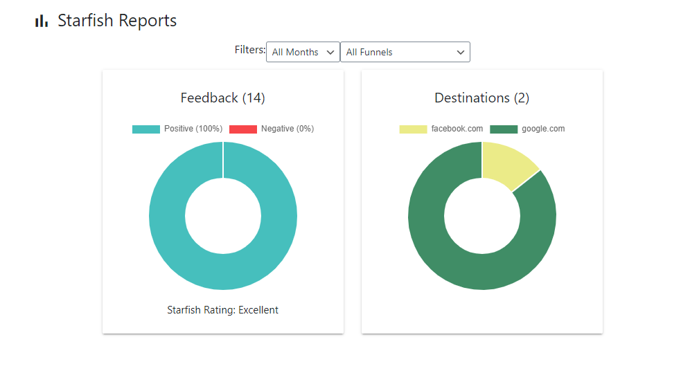 Basic Reports (Premium Only).