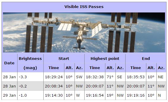 ISS table