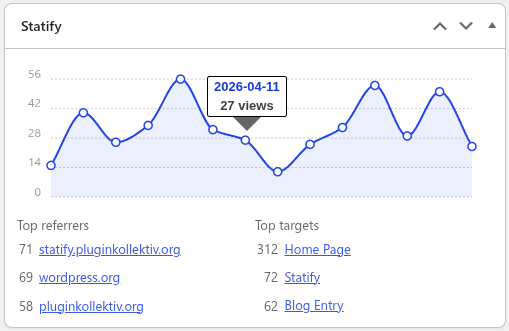Statify dashboard widget