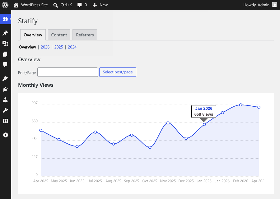 Monthly views per year
