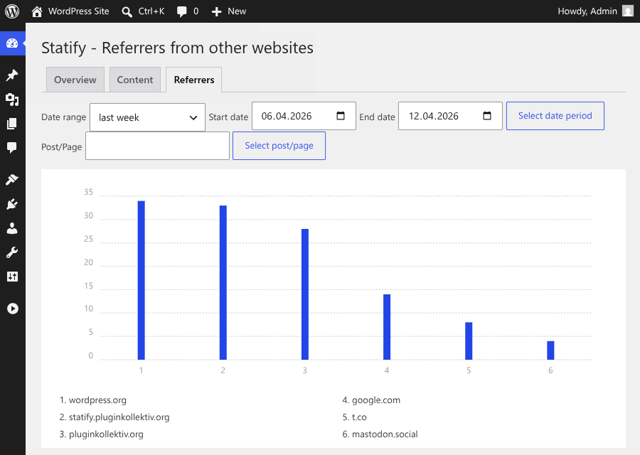 Top referrers for last week