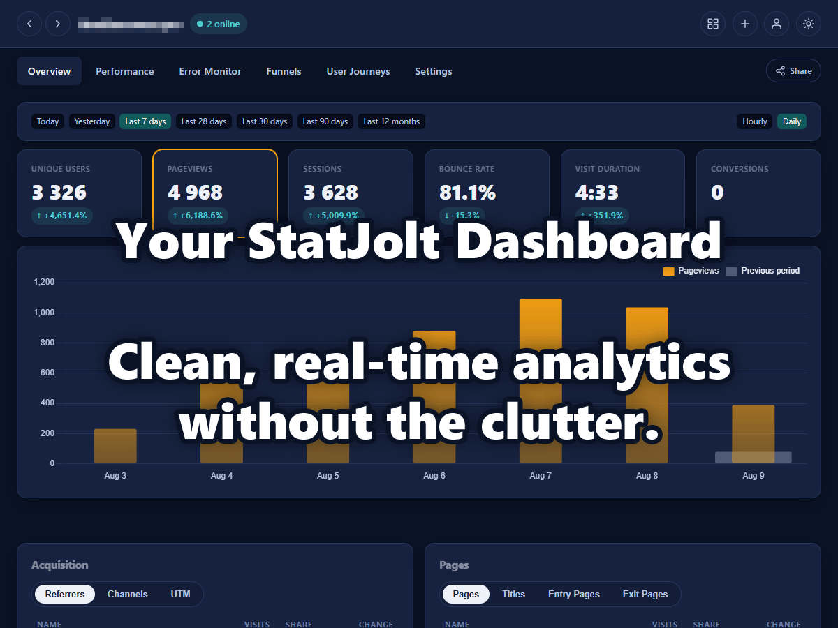 The StatJolt dashboard with your website traffic in real time.