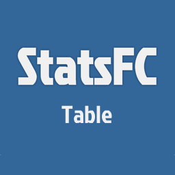 StatsFC Table