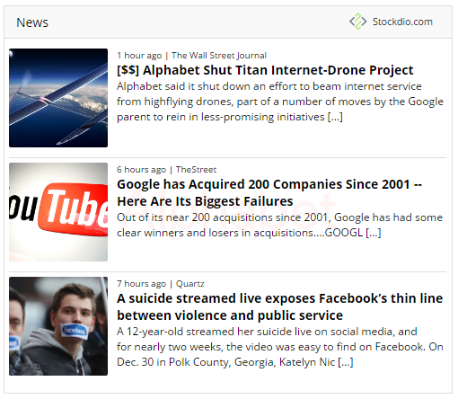 <p>Example of stock market news with images and description, in English.</p>