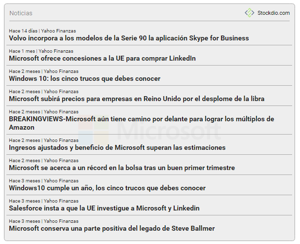 <p>Example of stock market news without images or description, in Spanish.</p>