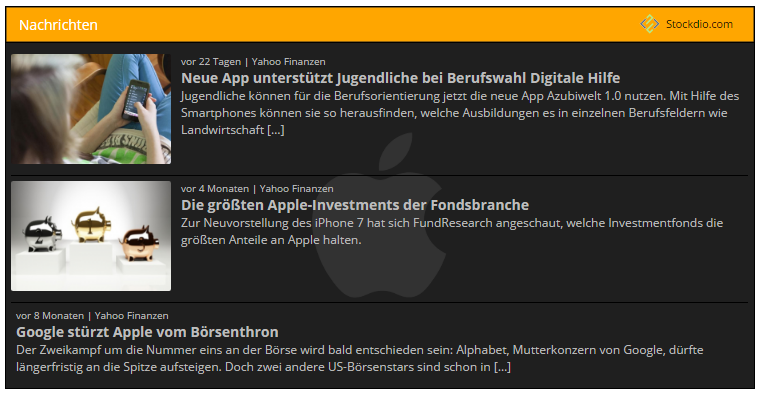 <p>Example of stock market news with large images, in German.</p>