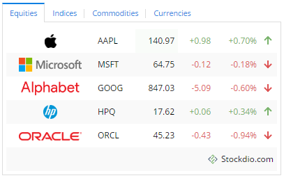 <p>Stockdio Stock Market Overview is also available as a complement to the Stockdio Market News.</p>