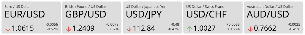 <p>Example of ticker used to display a World Currencies List.</p>