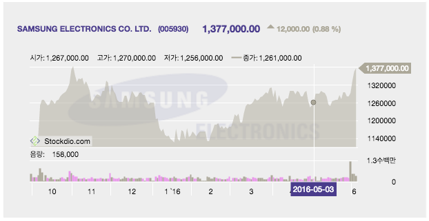 <p>Example of live stock chart using Face motif and Lilacs-In-Mist palette in Korean, displaying prices as Area.</p>