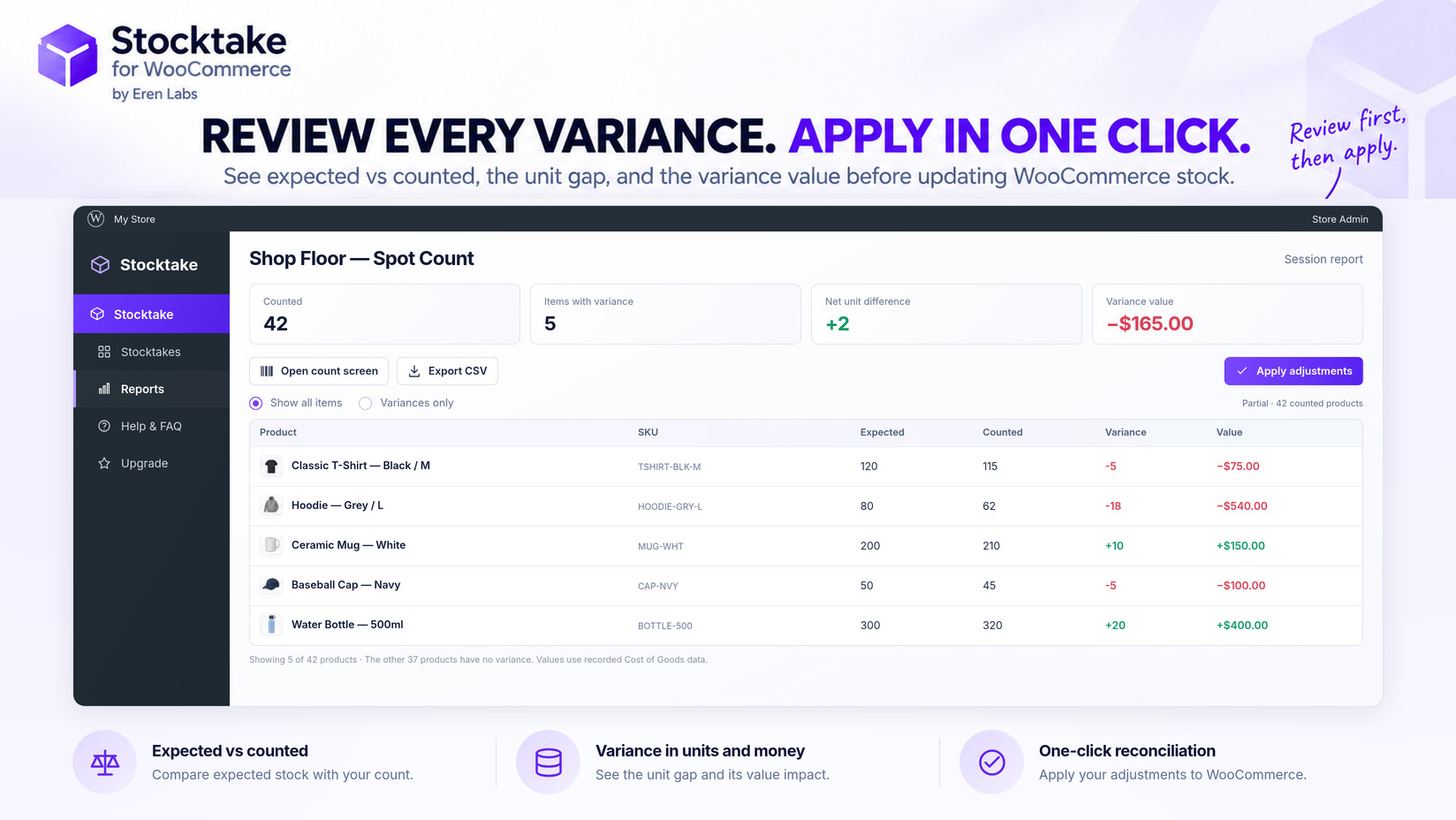 Review every variance — expected vs counted, the unit gap and its value — then apply the adjustments to WooCommerce stock in one click.