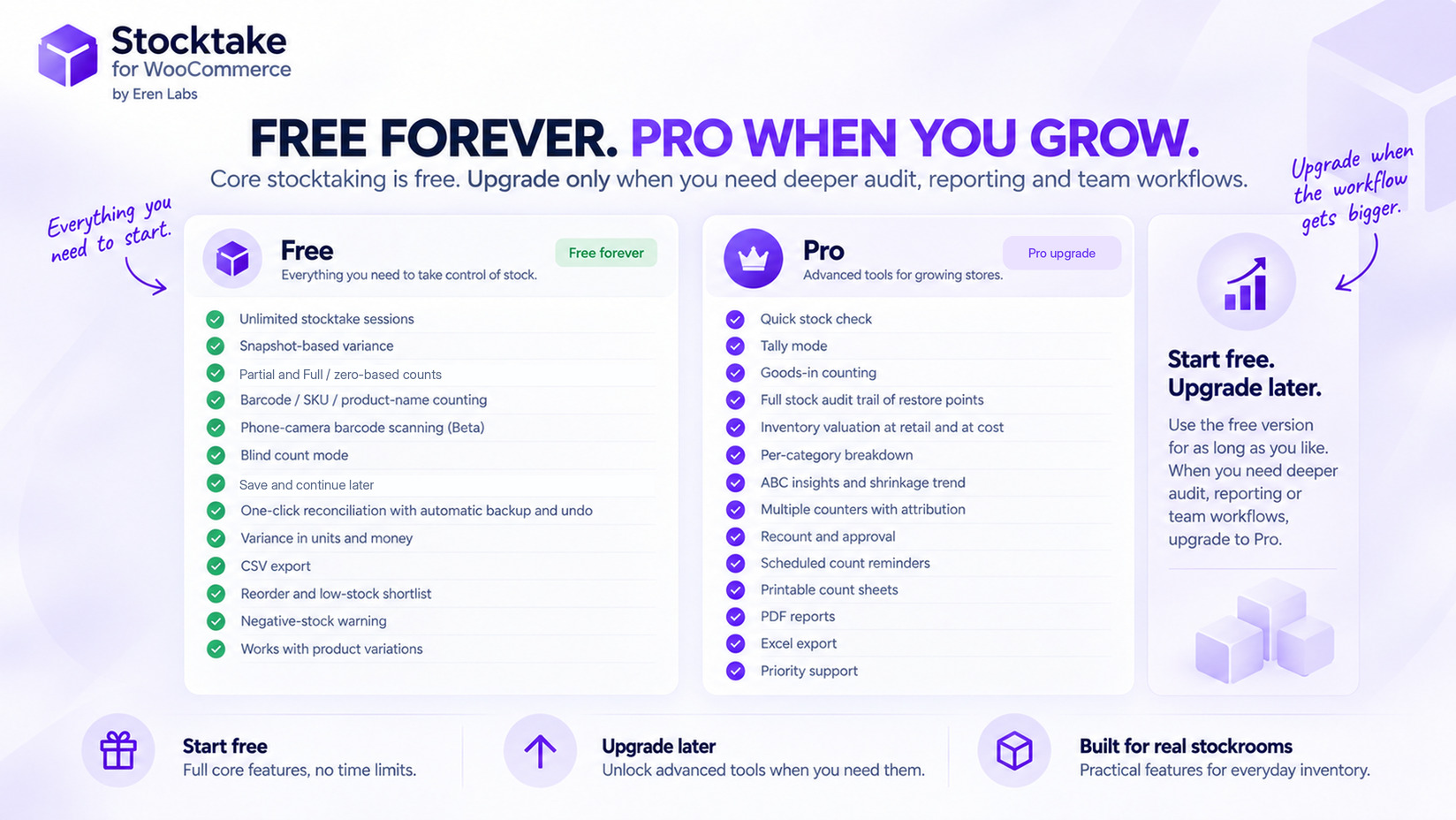 Free forever, Pro when you grow — the full Free vs Pro comparison.
