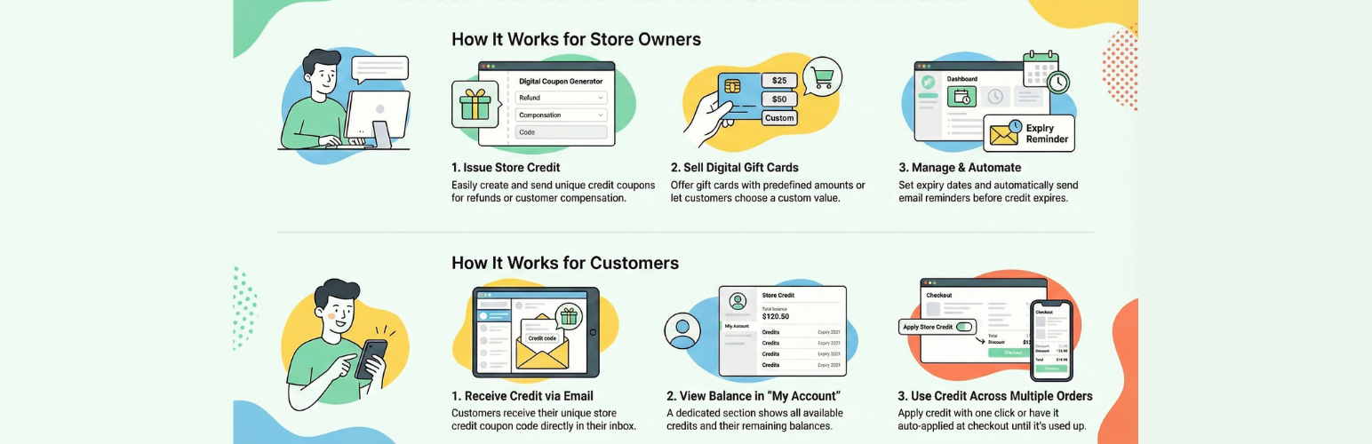 Store credit / Gift cards for woocommerce