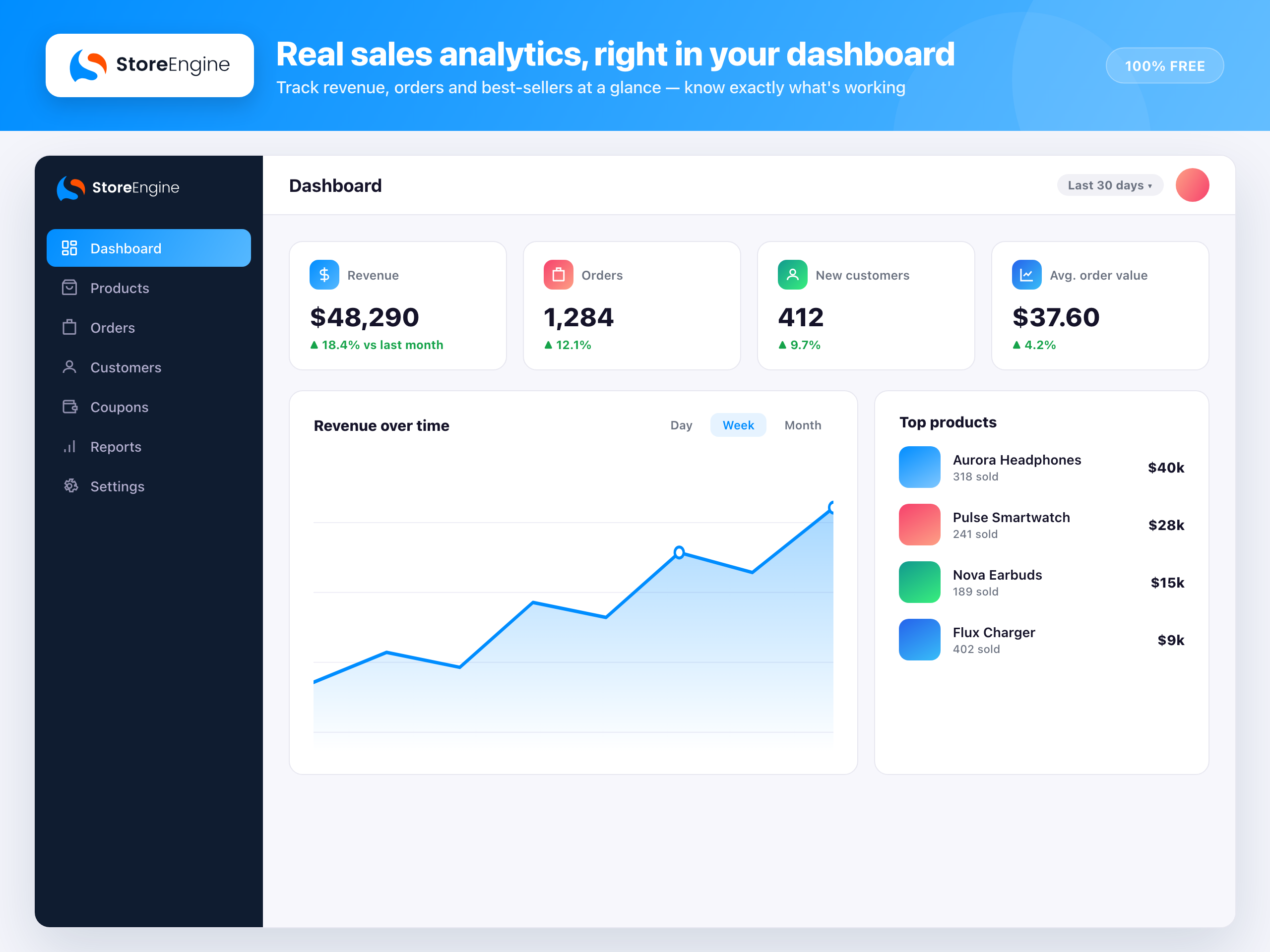 StoreEngine — Complete eCommerce Solution with Memberships, Licensing, Affiliates & More