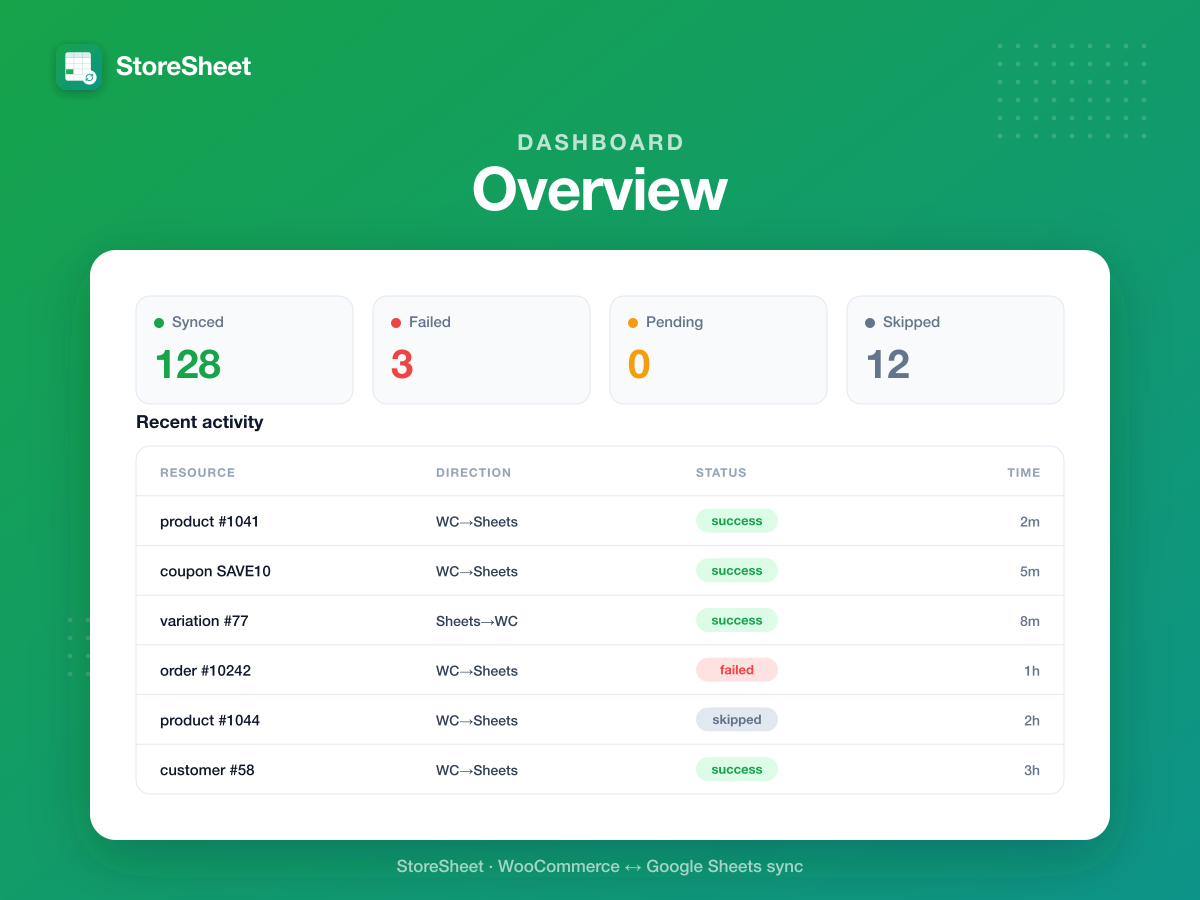Overview dashboard — live sync counts and recent activity log.