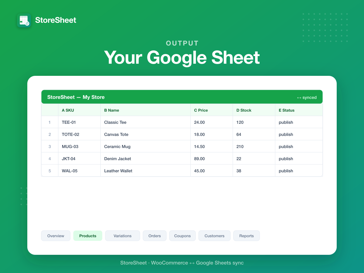 The auto-generated Google Spreadsheet with all tabs.