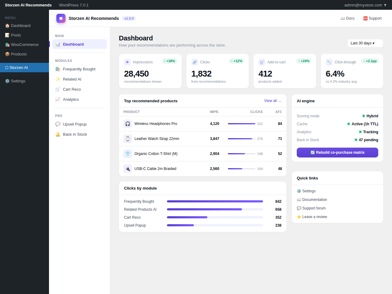 Admin analytics dashboard โ real-time impressions, clicks, add-to-cart metrics, top recommended products table, clicks-by-module breakdown, and AI engine status panel with one-click co-purchase matrix rebuild.