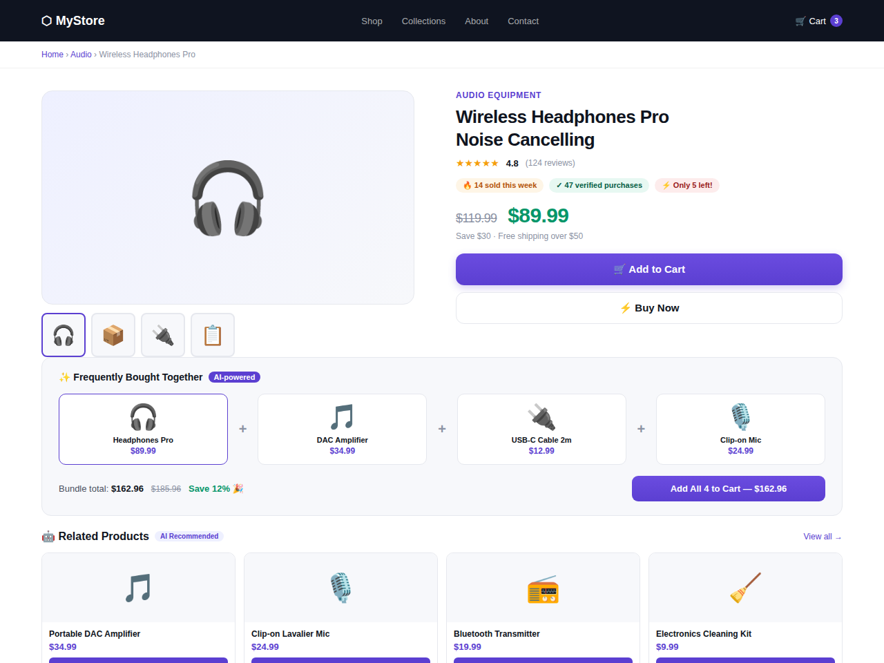 Frontend product page showing the AI-powered Frequently Bought Together bundle widget with social proof badges (sales velocity, verified purchases, low stock urgency) and AI Recommended related products grid below.