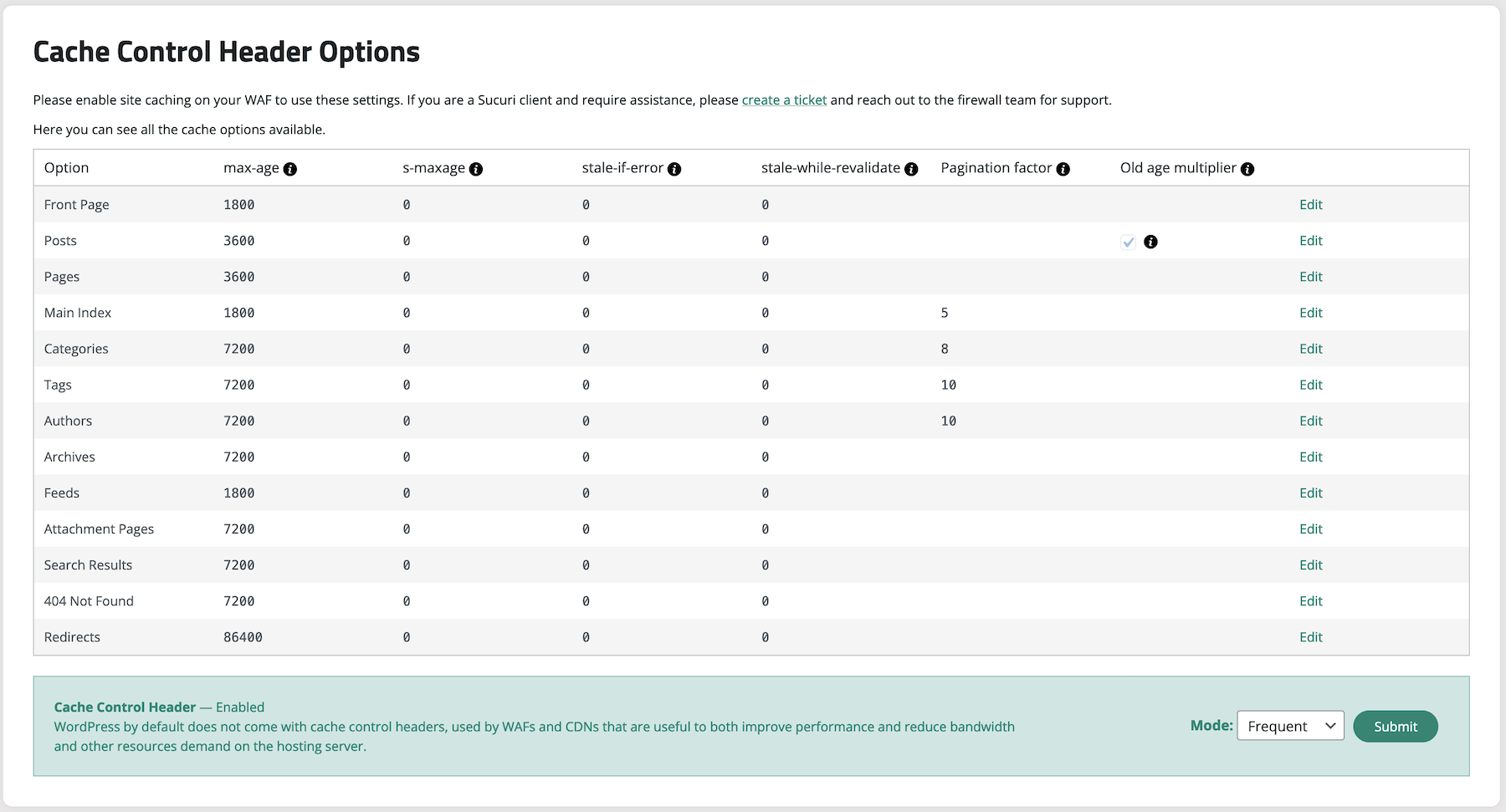 Cache control headers - Offers multiple options to configure the cache control header.