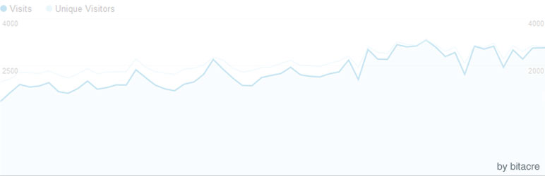 Super Simple Google Analytics