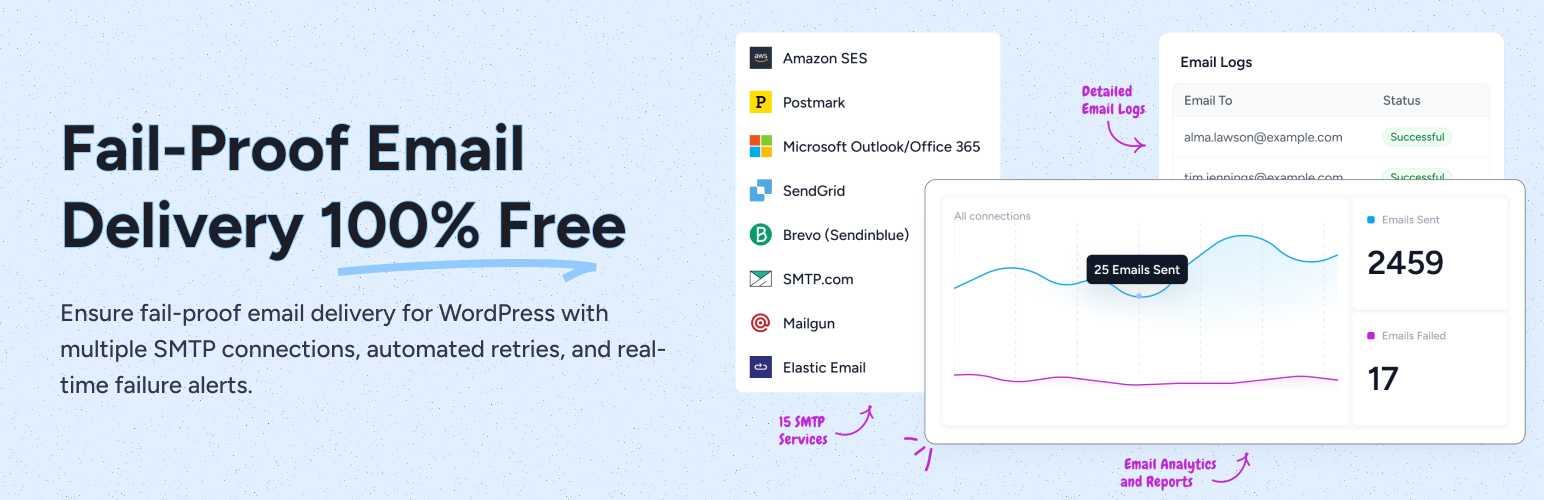 WordPress 外掛 SureMail – SMTP and Email Logs Plugin with Amazon SES, Postmark, and Other Providers 的封面圖片。