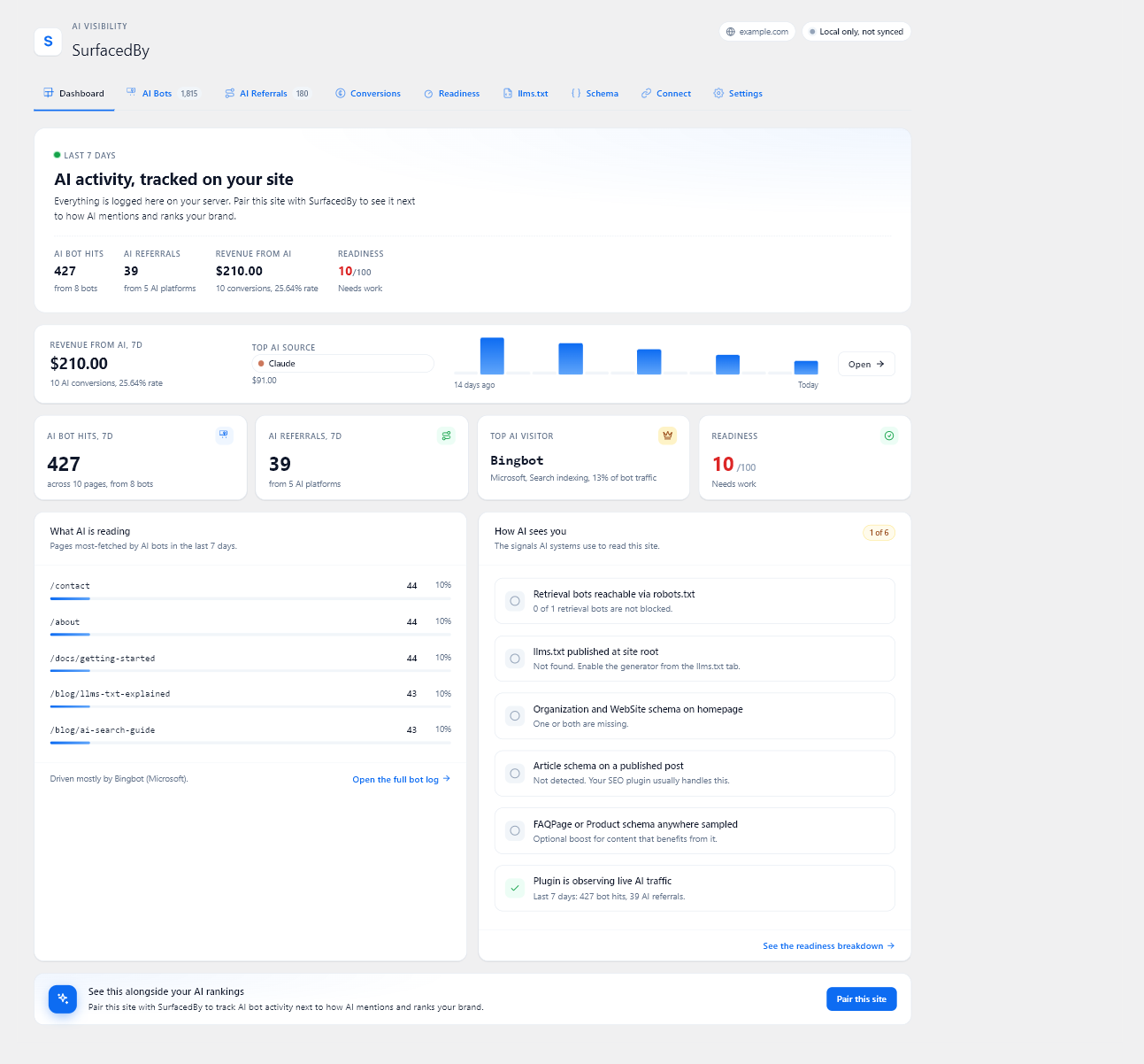 AI Bot Analytics dashboard
